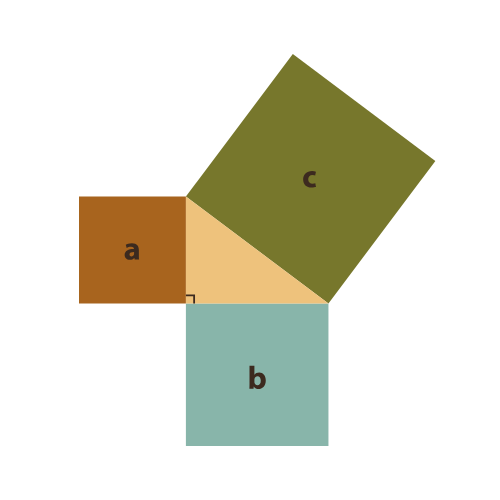 Pythagoras