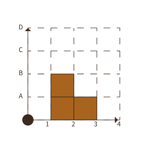 Koordinat, tall og form