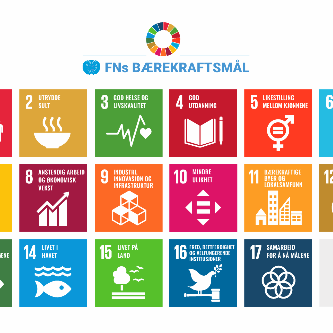 Hva betyr bærekraftig utvikling?